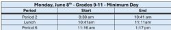 Finals June 8th - Minimum Day